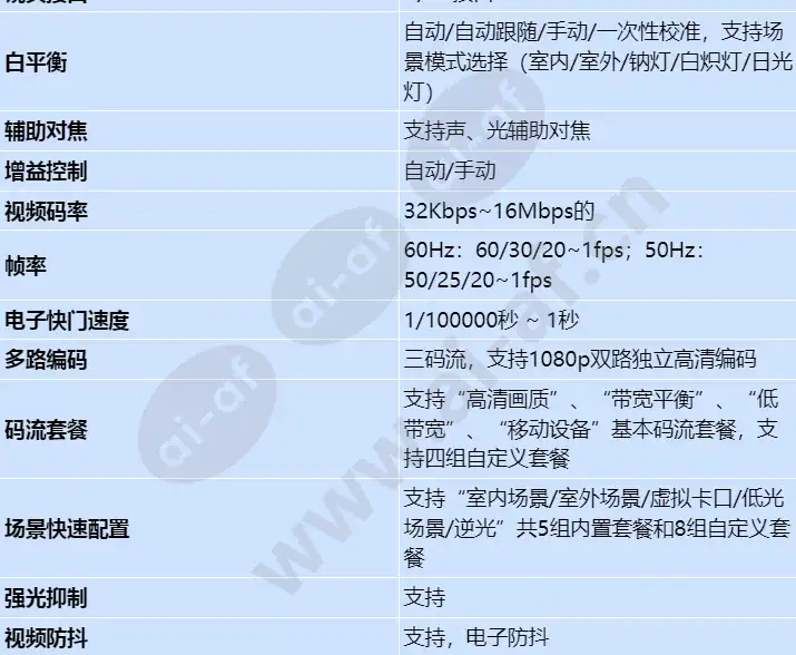 ipc6125-wdl-d_s_cn-1.webp