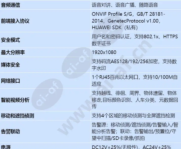 ipc6125-wdl-d_s_cn-2.webp