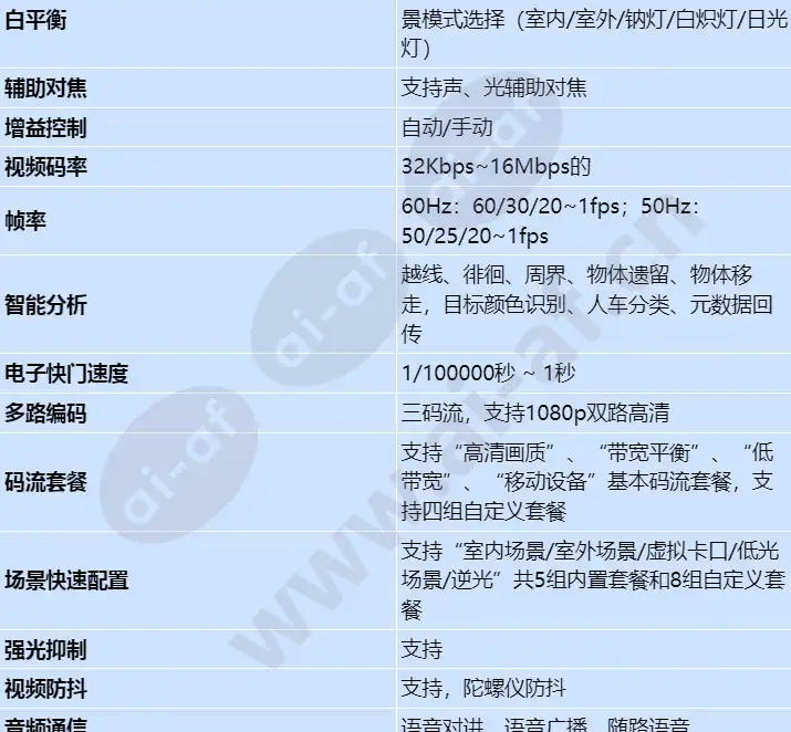ipc6125-wdl-fa_s_cn-1.webp