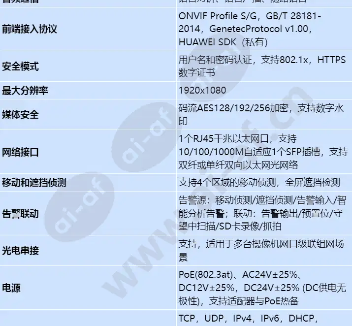 ipc6125-wdl-fa_s_cn-2.webp