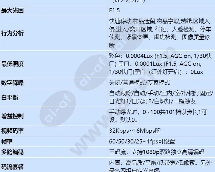 ipc6224-vrz-b_s_cn-1.webp