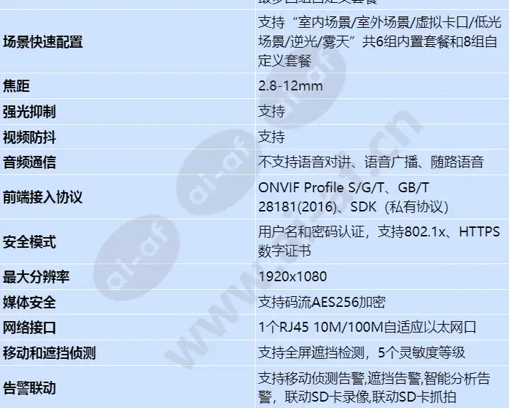 ipc6224-vrz-b_s_cn-2.webp