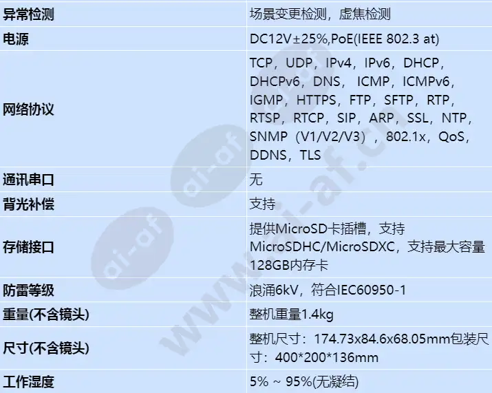 ipc6224-vrz-b_s_cn-3.webp