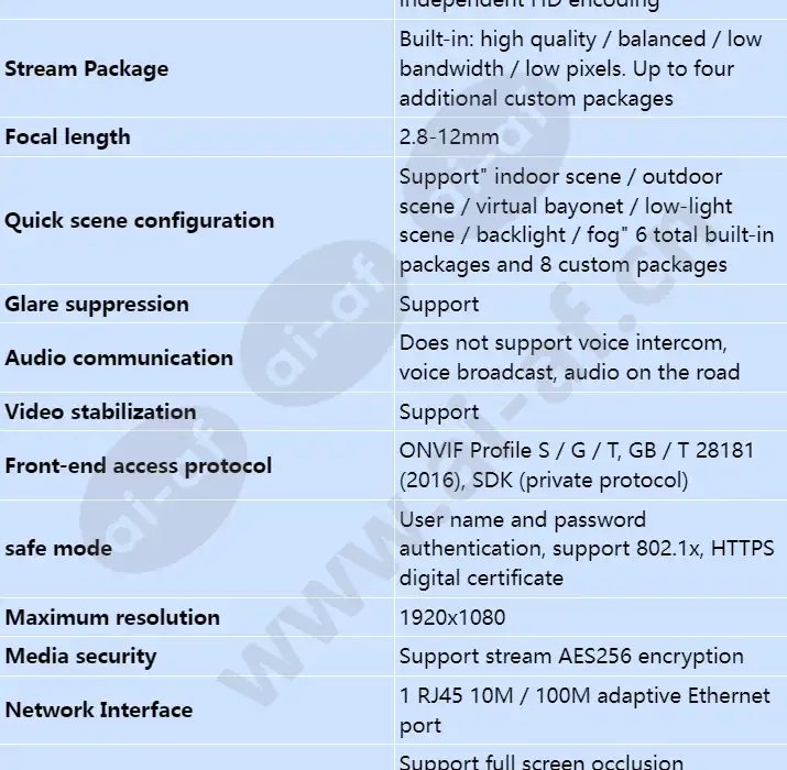 ipc6224-vrz-b_s_en-2.webp