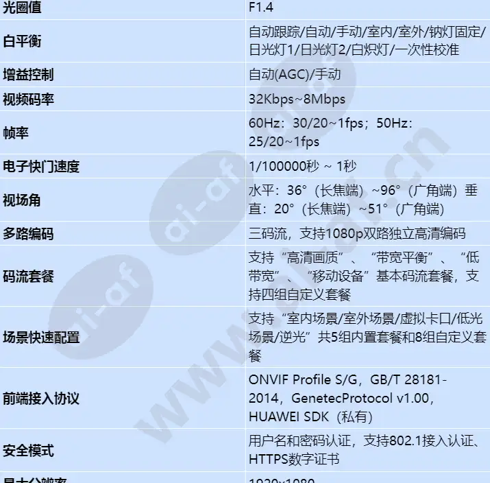 ipc6224-vrz_s_cn-1.webp