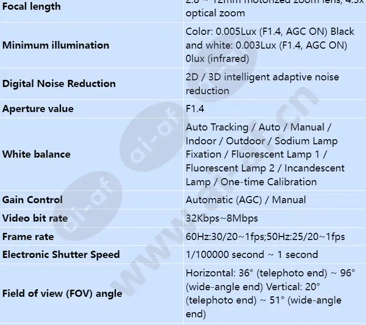 ipc6224-vrz_s_en-1.webp