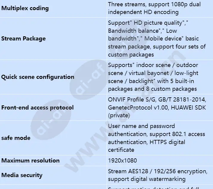 ipc6224-vrz_s_en-2.webp
