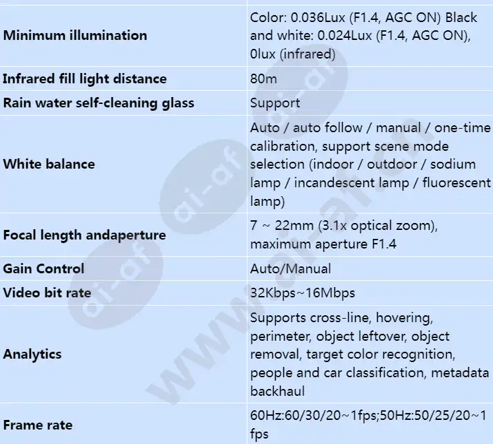 ipc6225-vrz(7-22mm)_s_en-1.webp