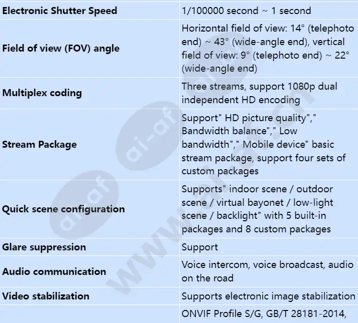 ipc6225-vrz(7-22mm)_s_en-2.webp
