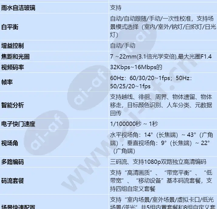 ipc6225-vrz-es_s_cn-1.webp