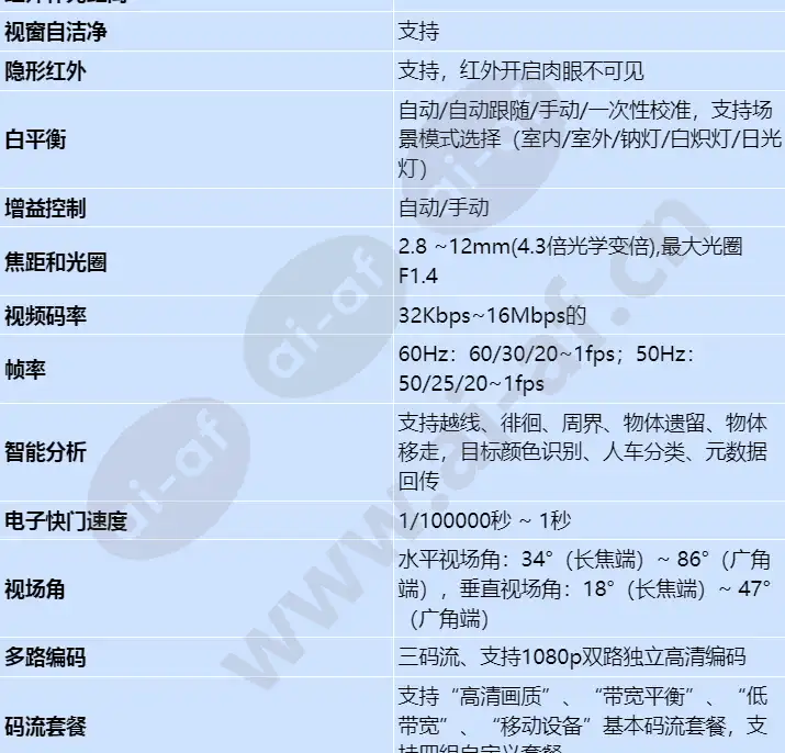 ipc6225-vrz-sp_s_cn-1.webp