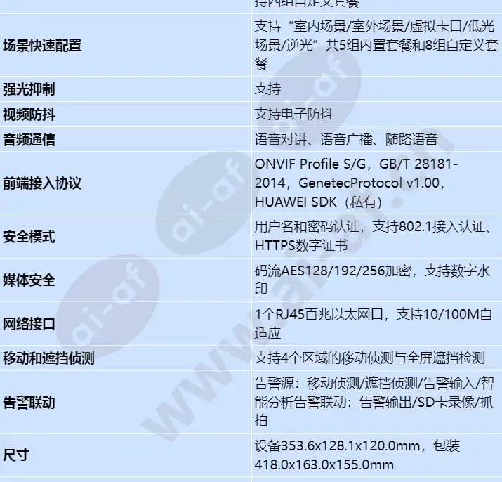 ipc6225-vrz-sp_s_cn-2.webp