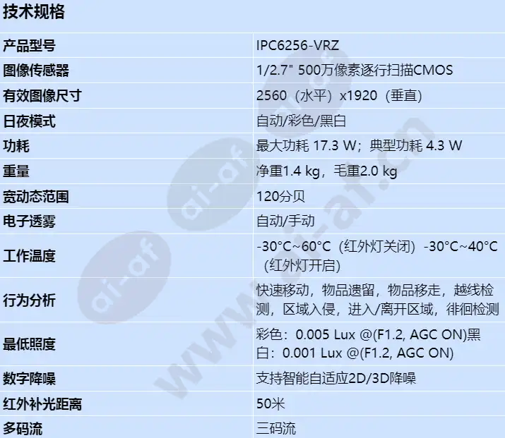 ipc6256-vrz_s_cn-0.webp