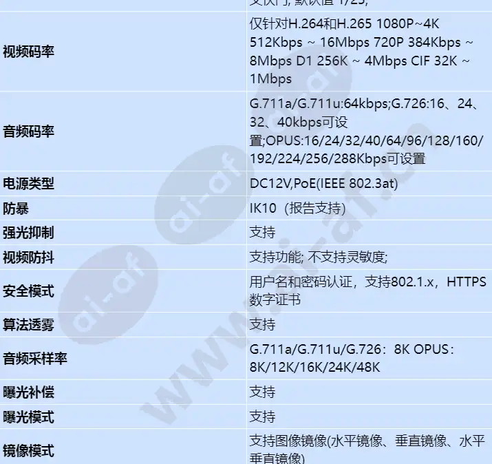 ipc6284-vrz_s_cn-2.webp