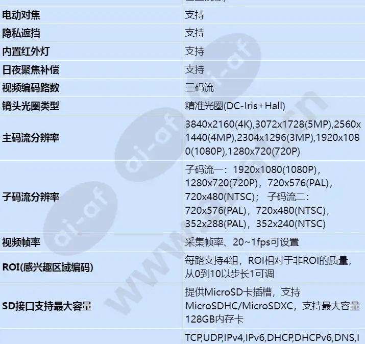 ipc6284-vrz_s_cn-3.webp