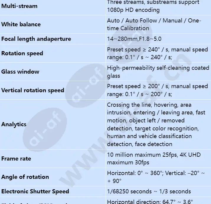 ipc6681-z20_s_en-1.webp