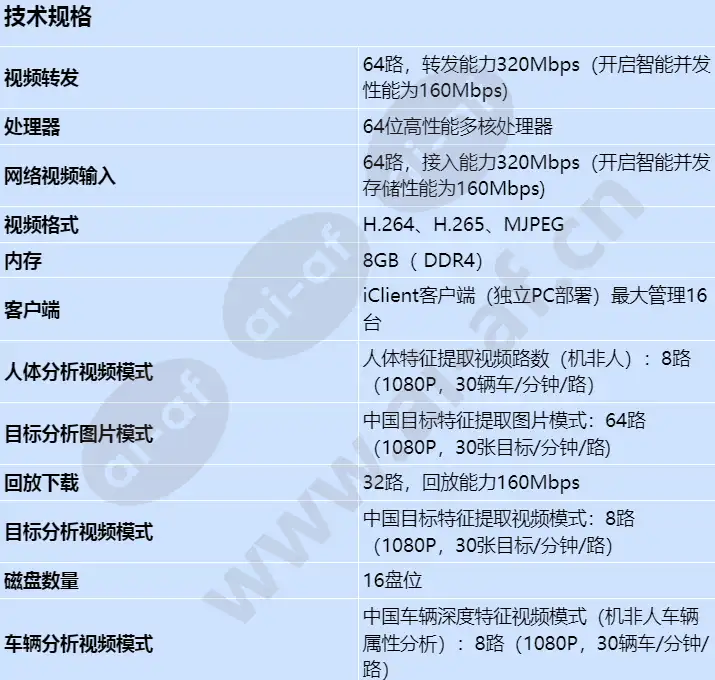 ivs1800-c16-16t-64_s_cn-0.webp
