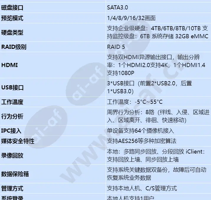 ivs1800-c16-16t-64_s_cn-1.webp