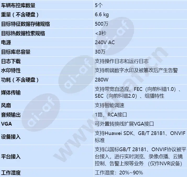 ivs1800-c16-16t-64_s_cn-3.webp