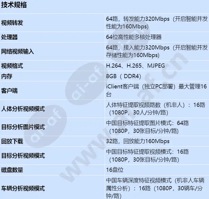 ivs1800-c16-32t-64_s_cn-0.webp
