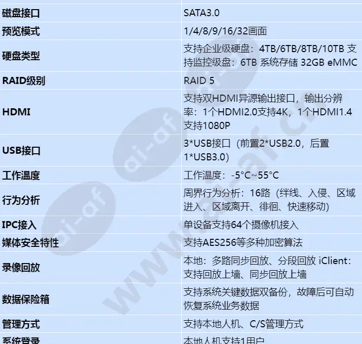 ivs1800-c16-32t-64_s_cn-1.webp