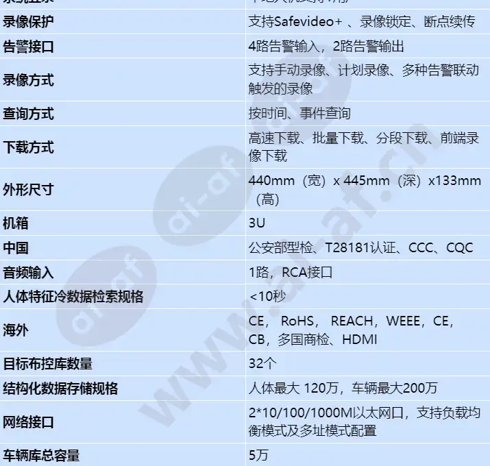 ivs1800-c16-32t-64_s_cn-2.webp