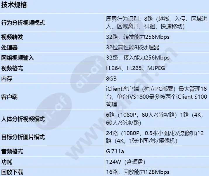 ivs1800-d08-4t(32channel)_s_cn-0.webp