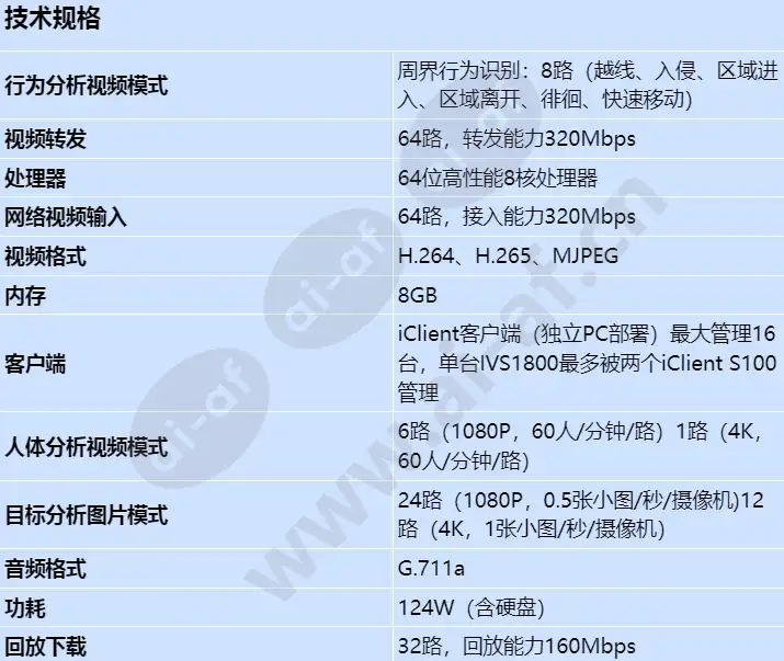 ivs1800-d08-4t(64channel)_s_cn-0.webp