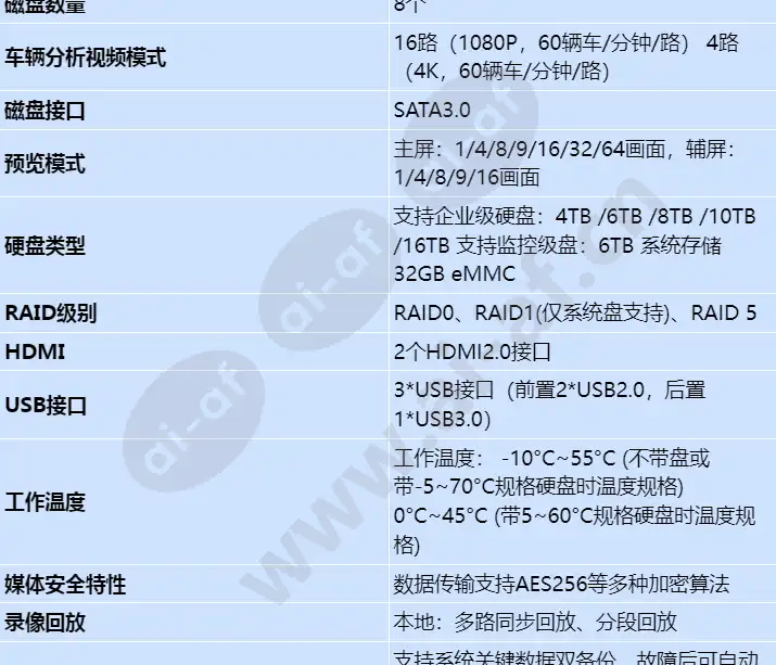 ivs1800-e08-20t(64channel)_s_cn-1.webp