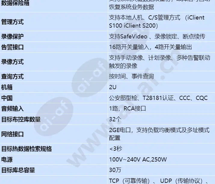 ivs1800-e08-20t(64channel)_s_cn-2.webp