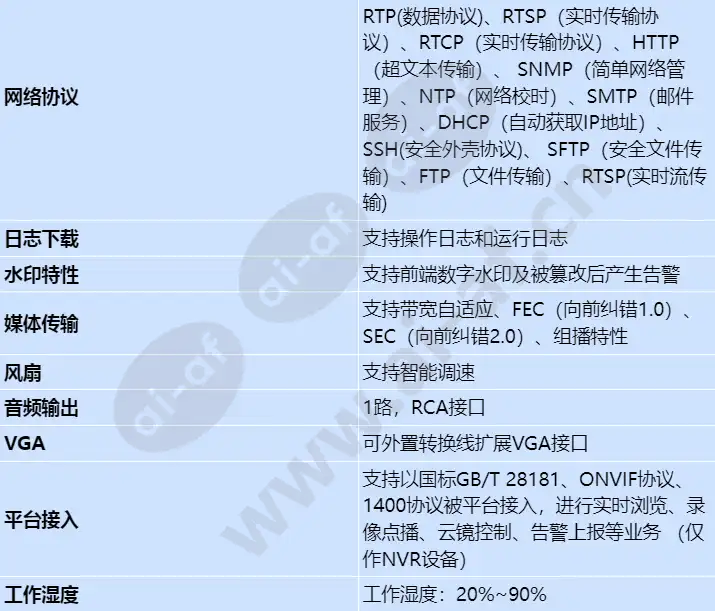 ivs1800-e08-20t(64channel)_s_cn-3.webp