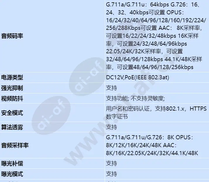 m2122-10-el(2_8-12mm)_s_cn-3.webp
