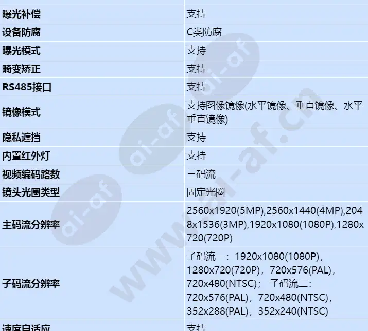 m3250-10-bi_s_cn-3.webp