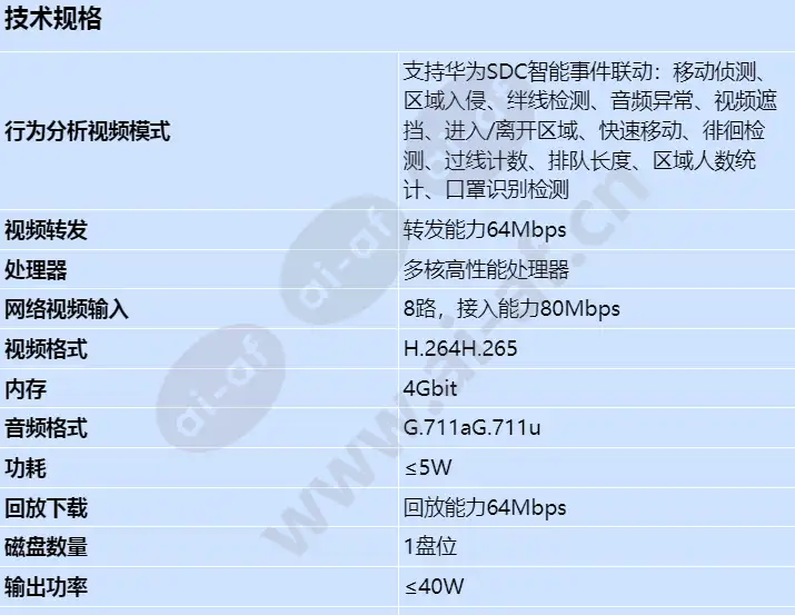 nvr800-a01-4p_s_cn-0.webp