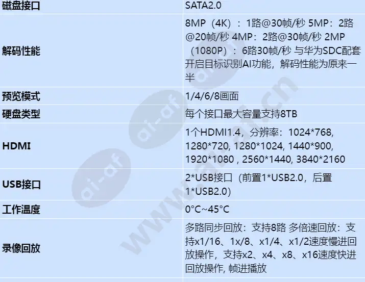 nvr800-a01-4p_s_cn-1.webp