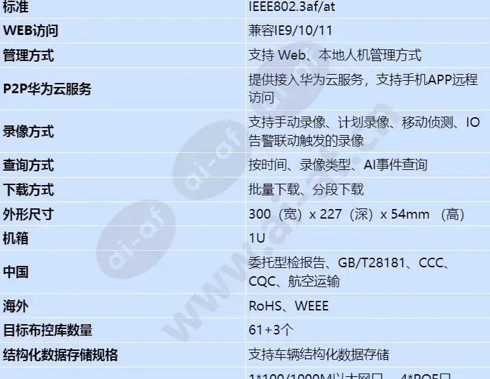 nvr800-a01-4p_s_cn-2.webp