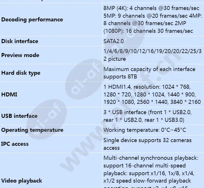 nvr800-b04d-z01-32-channel_s_en-1.webp