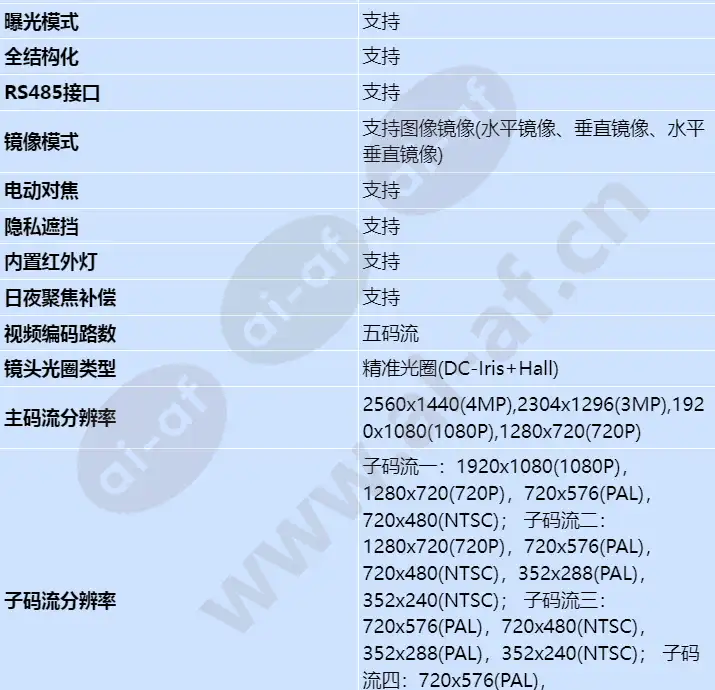 x7341-10-hmi-w5_s_cn-4.webp