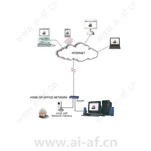 AXIS 205 Network Camera
