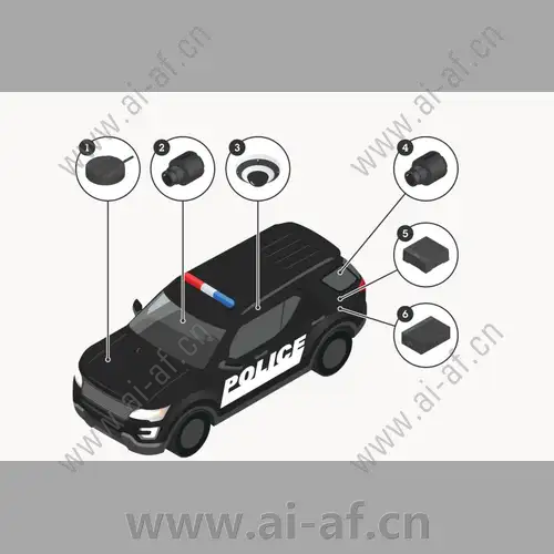 AXIS Police Car Video and Audio Surveillance Solutions