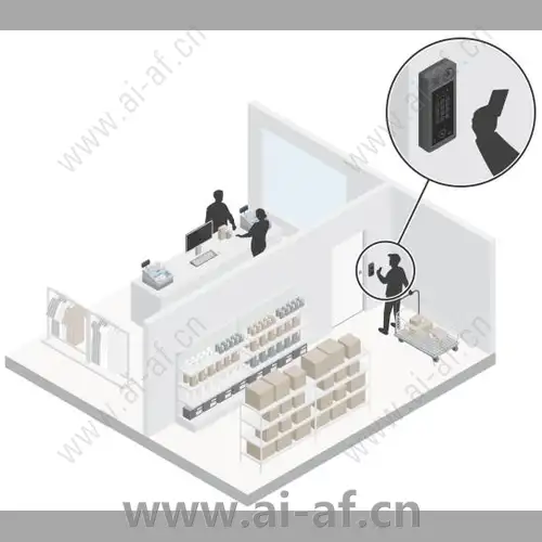 AXIS Mobile Access Control Solutions