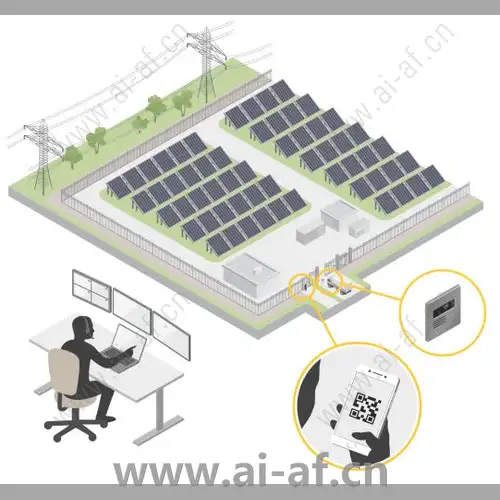 AXIS Network Intercom Solutions