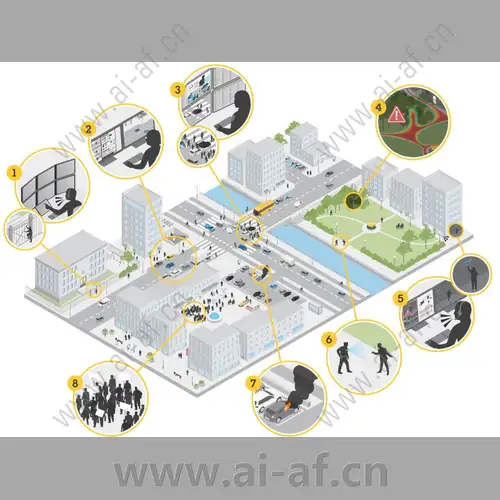 AXIS Smart City Public Safety Solutions