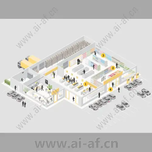 AXIS Video Surveillance Solutions for Physical Stores
